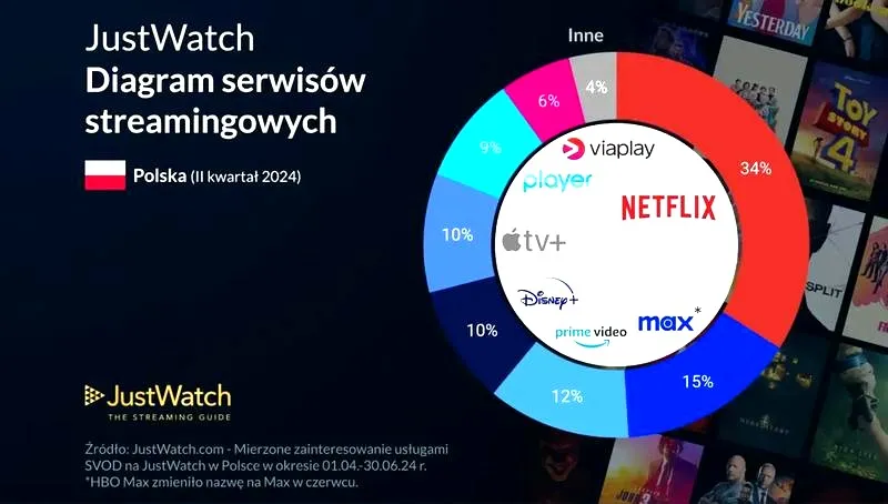 Gdzie można oglądać seriale przedpremierowo? Oto najlepsze platformy i opcje
