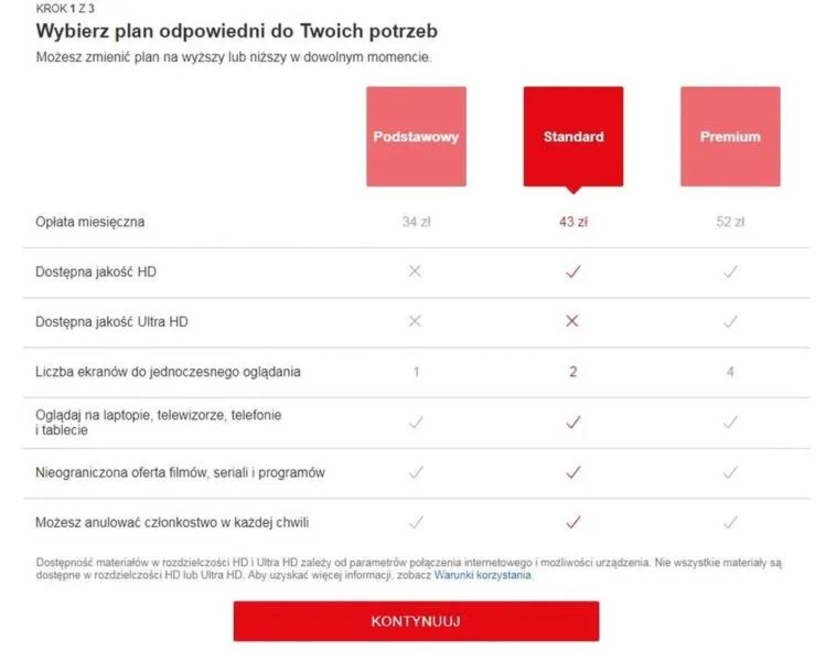 Ile kont na Netflixie można mieć maksymalnie?
