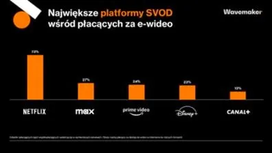 Jak opłacić Netflix BLIKIEM? Prosta instrukcja i dostępne opcje