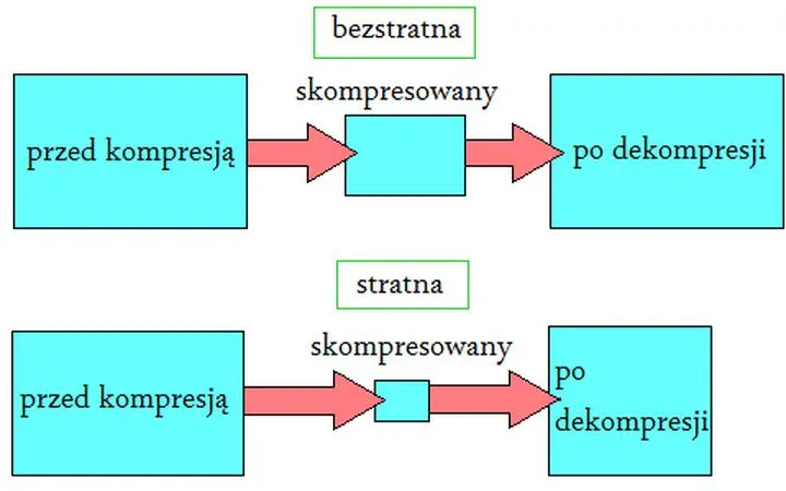 Skuteczne sposoby, jak zmniejszyć rozmiar filmu bez programu