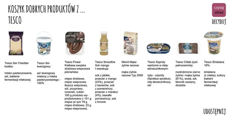Czytanie etykiet produktów