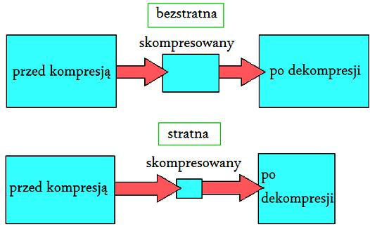 Darmowe narzędzia online