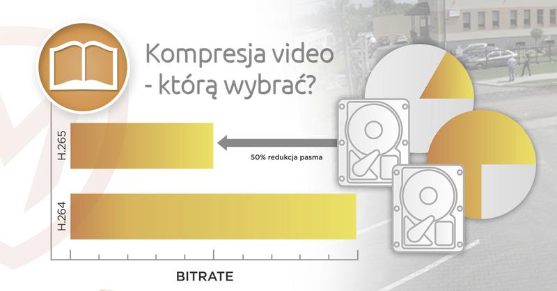 Kompresja wideo