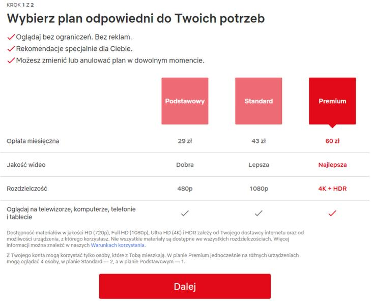 Koszt Netflix 2026