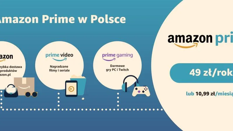 Nowości na Amazon Prime Video
