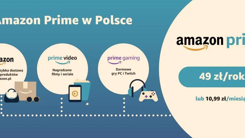 Polska wersja językowa Amazon Prime