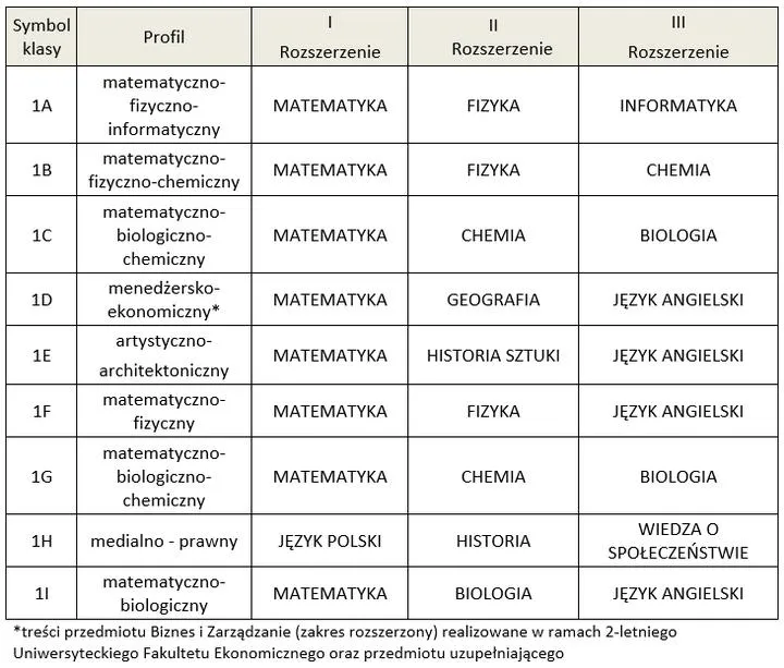 Profil licealny dla aktorów