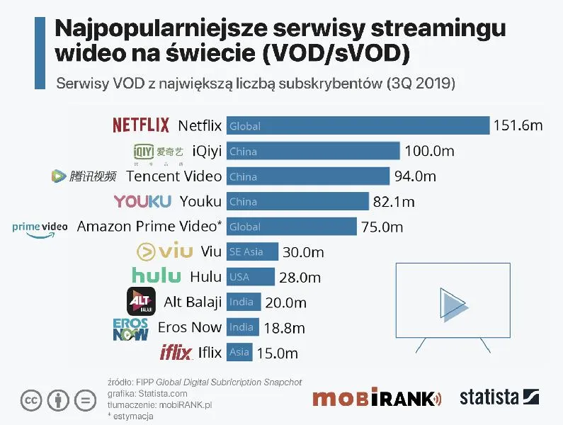 Promocje w serwisach VOD