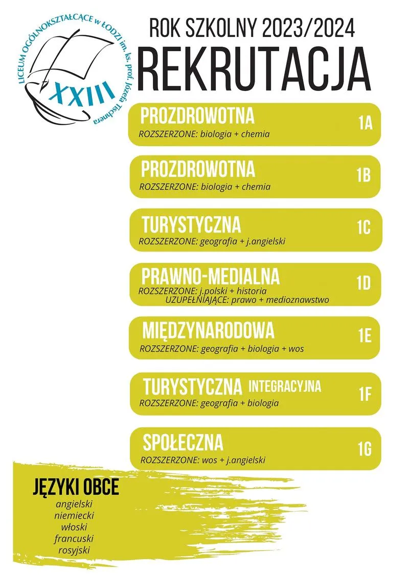 Przyszłość aktora po liceum