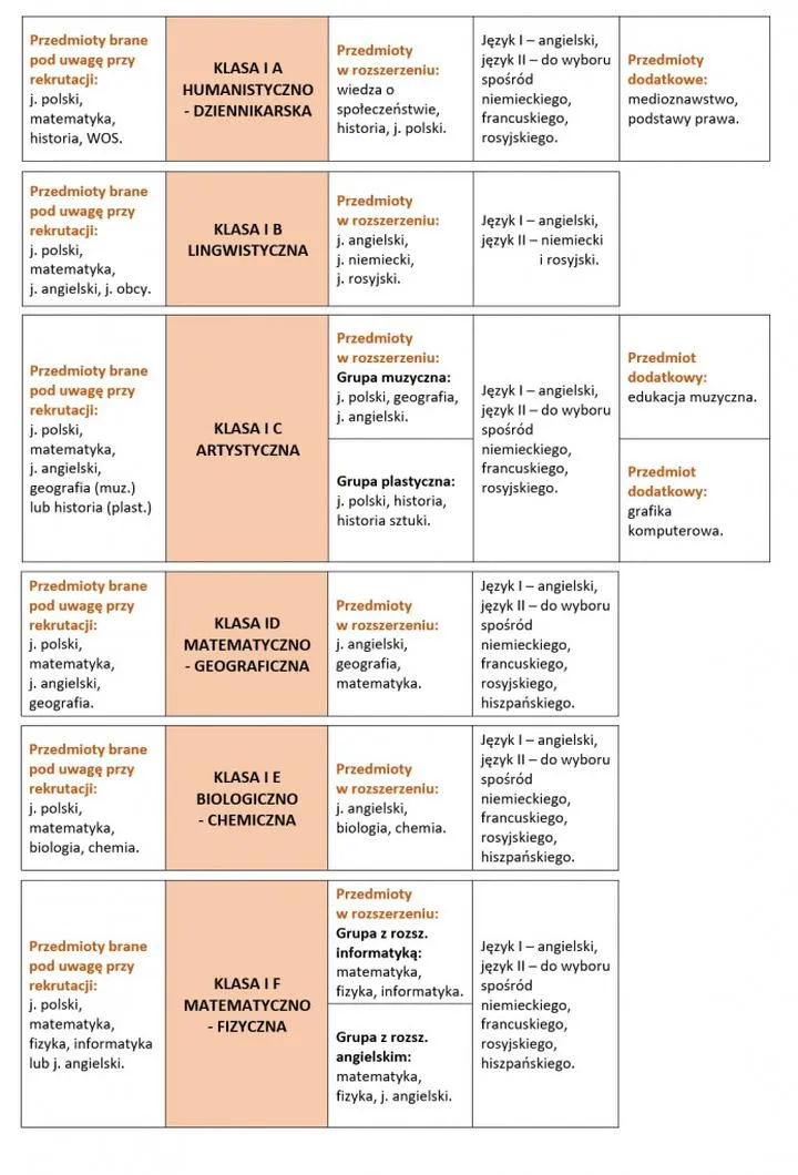 Umiejętności dla aktora