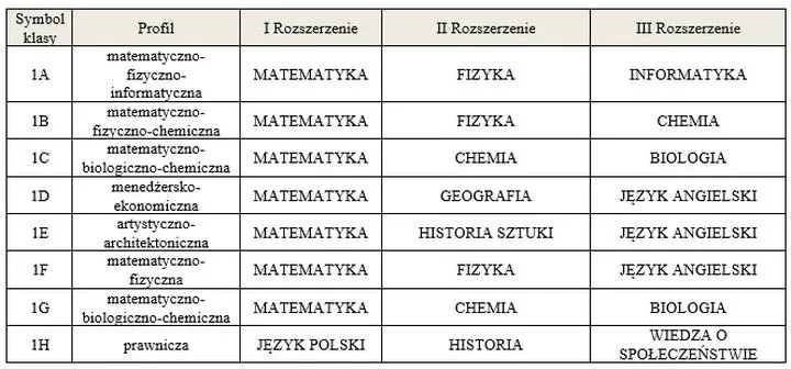 Wybór szkoły artystycznej