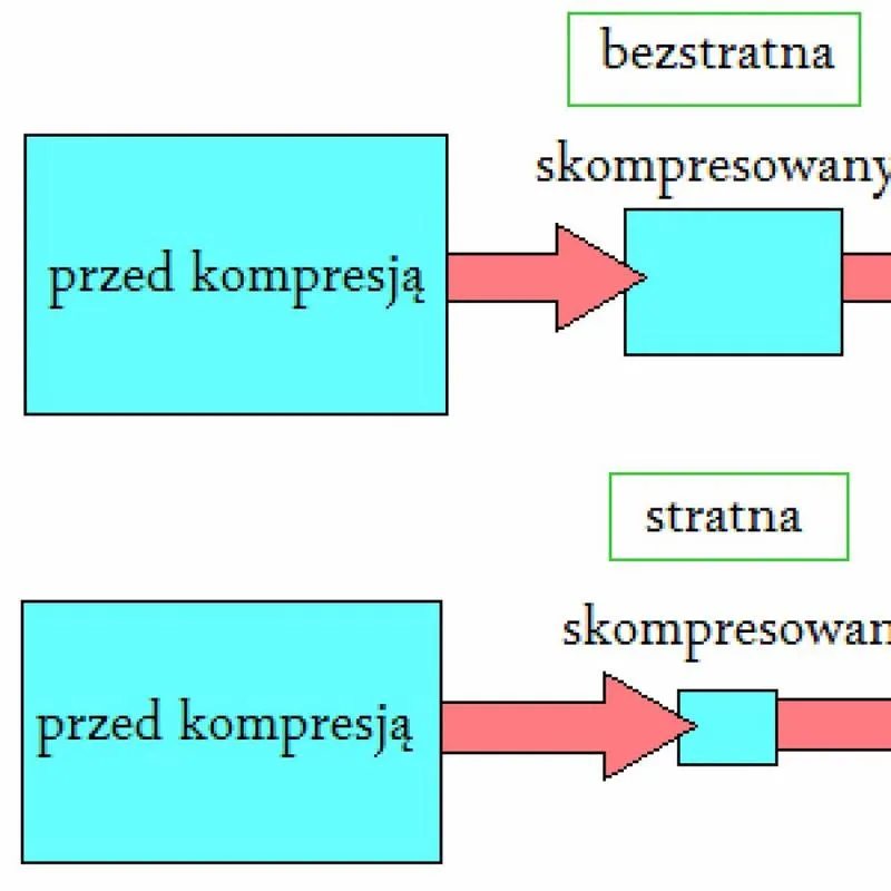 Zmniejszenie rozmiaru filmu
